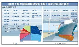 新車船稅稅目稅額表