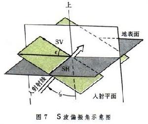 震源參數