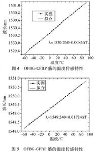 應變靈敏度係數