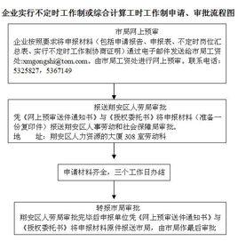 綜合計算工時制