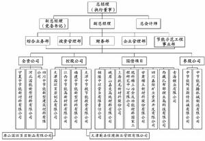 中節能新材料投資有限公司