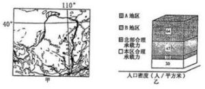 區域承載力