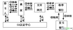 網關支付