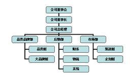 企業組織重構