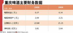 重慶輕紡控股集團公司