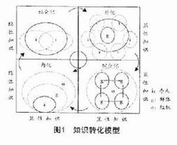 個人知識管理