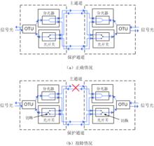 OTU共享保護方式