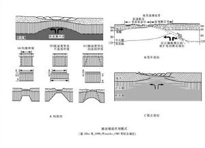 非對稱伸展作用