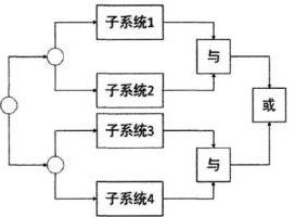 三取二冗餘