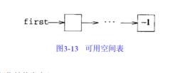 可用空間表