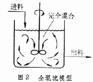 流動模型