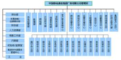 中國移動通信集團廣西有限公司