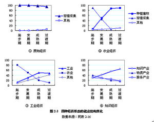 廣義酸鹼理論