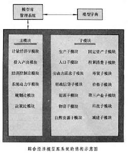 模型庫系統