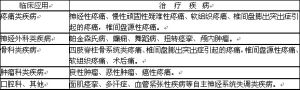 主要具體介紹射頻熱凝療法的套用範圍