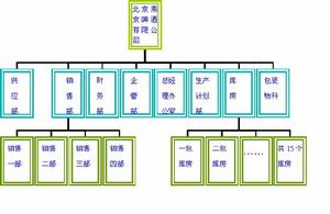 北京燕京啤酒股份有限公司人力資源管理