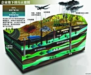 地下水科學與工程專業