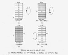 先進先出棧