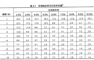 機會成本分析法