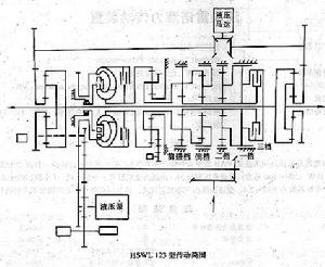 聯邦德國HSWL123傳動裝置