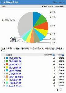 Meta分析