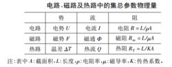 集總參數電路