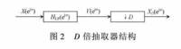 多速率信號處理