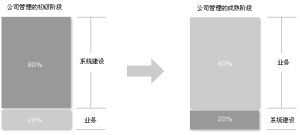 績效預算