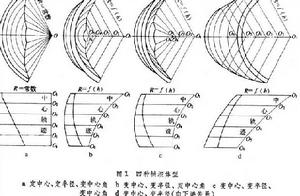 英古里壩