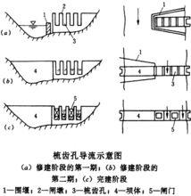 分段圍堰