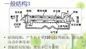 離子雷射器