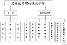 華南農業大學思政部