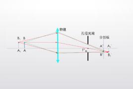 物方遠心光路