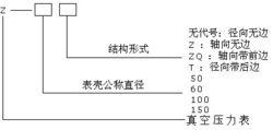 型號命名