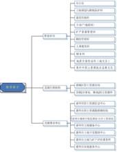 惠州市國土資源局機構設定