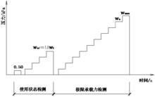 抗風性能檢測