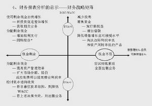 可持續增長模型