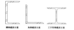 斷面形狀