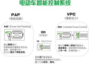 VPC智慧型控制