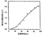 擬四糖