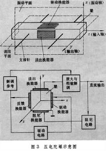 壓電器件