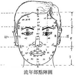 線上算命