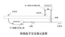 台上、台下式安裝示意圖