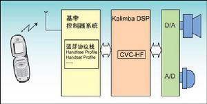 回音定位系統