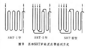 管式裂解爐