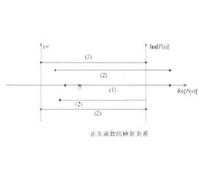 正實函式