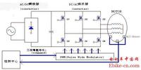 直流無刷電機