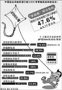 幸福指數崇拜