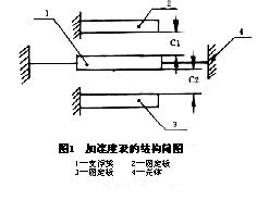 整體式加速度表