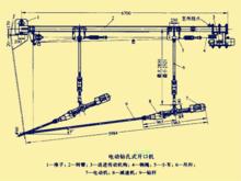 開口機